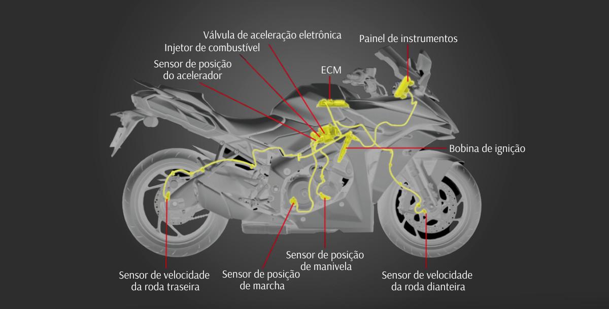Moto Suzuki GSX-S1000 GT